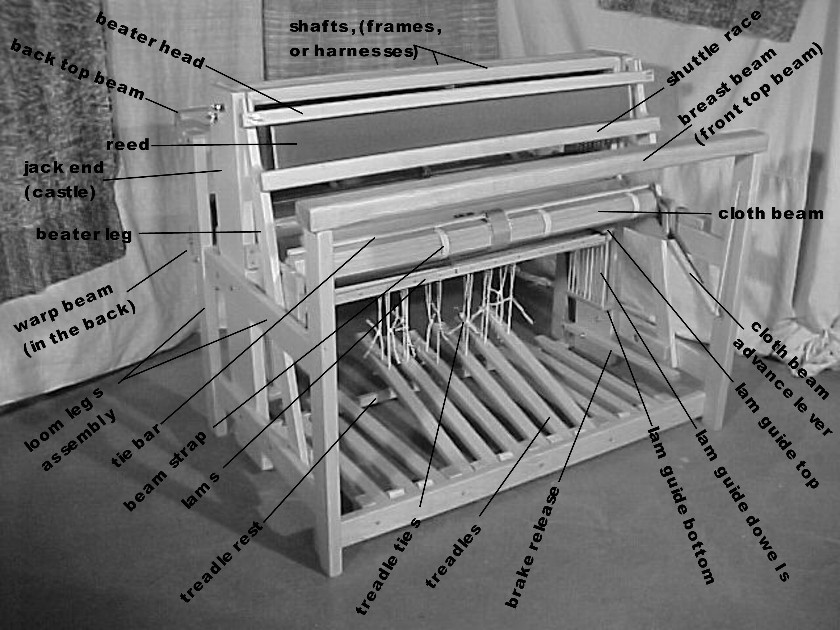 Parts Of A 4 Harness Floor Loom Carpet Vidalondon